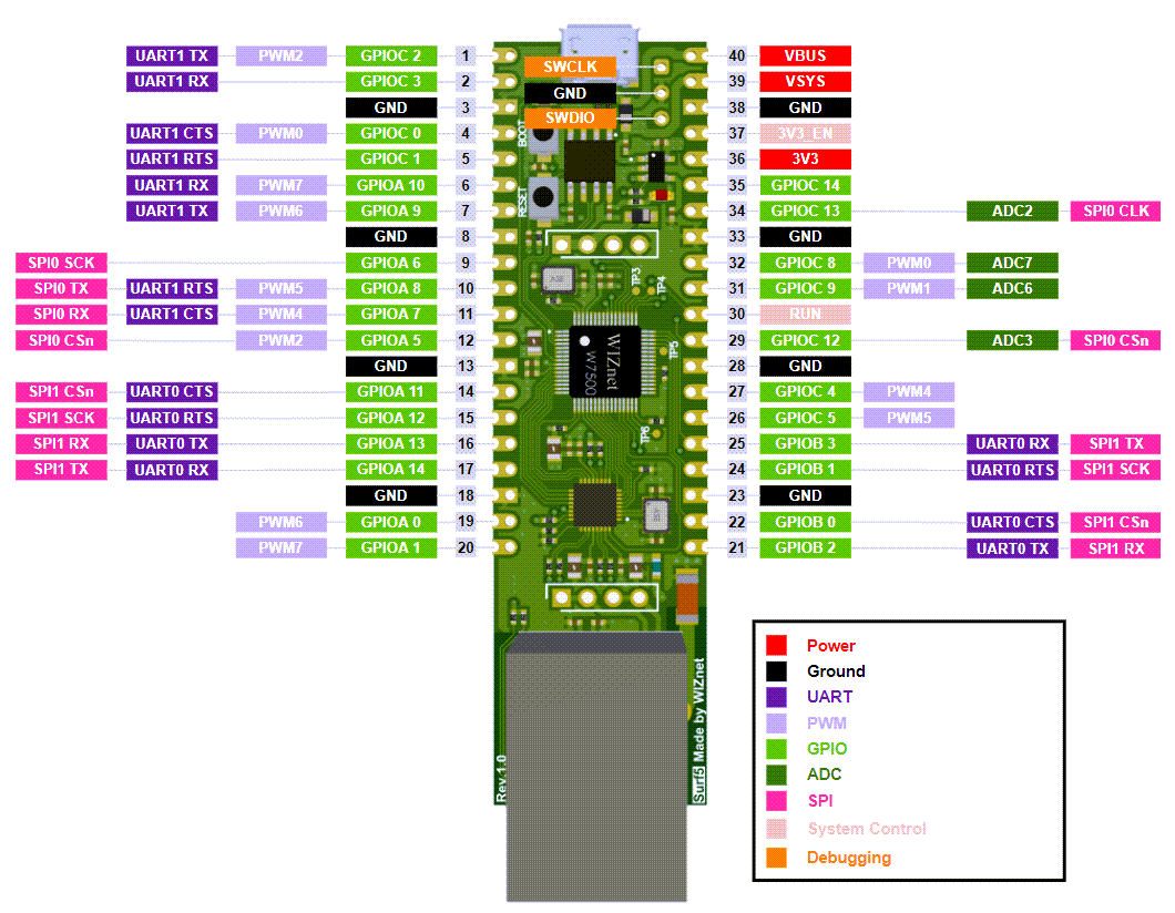Application Circuit Diagram - WIZnet Surf 5 Microcontroller Evaluation Board